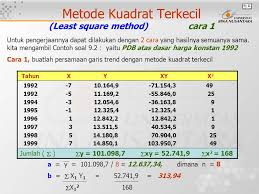 Analisa data berkala dengan metode least square. P Ertemuan 9 Data Berkala J0682 Ppt Download