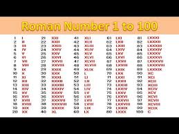 This simple roman numerals converter can be used at any time to convert numbers to roman numerals.if you need to make conversion from arabic numbers to roman numerals, simply enter the number to the box on the right, and press the button 'convert to roman'. Roman Numerals 1 To 100 Roman Number 1 To 100 Abc Tube Tv Youtube