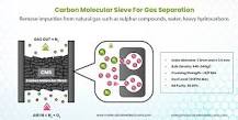 Molecular Sieve Desiccant | Desiccant Supplier & Manufacturer