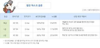 고농도 미세먼지 발생이 잦은 12월부터 3월까지 평상시보다 한층 강력한 사전 예방적 대책을 가동해 미세먼지 고농도 발생빈도와 강도를 줄이고자 하는 집중관리 대책입니다. Sema Webzine