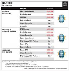 La società, quotata in borsa, ha sede legale e amministrativa a torino e diverse filiali in italia e europa. Ogni Servizio Ha I Propri Campioni La Repubblica