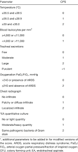 We did not find results for: Clinical Pulmonary Infection Score Cpis Download Table