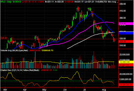 3 Big Stock Charts For Friday Netflix Pg E And Boeing