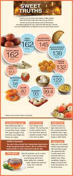 Infographic Calorie Count Of Popular Indian Sweets