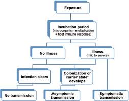 Nys Infection Control Course Wild Iris Medical Education