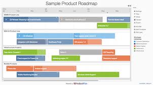 Sample Roadmap Roadmap Business Plan Template Startup Business Plan Template