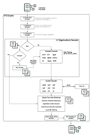Utm Ngfw Packet Flow Flow Based Inspection