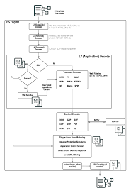 utm ngfw packet flow flow based inspection