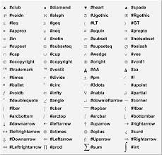 Keyboard Symbols Names List Google Search Keyboard Symbols Word Symbols Text Symbols