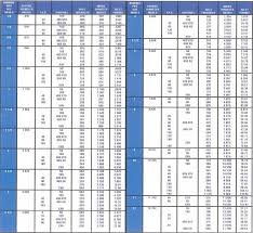 46 Complete Pipe Size And Schedule Chart