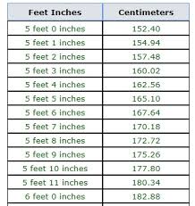 37 Proper Hieght Conversion Chart