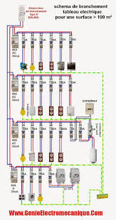 Schema Electrique Pour Installation Domestique Et Industriel Aide A La Mise En Oeuvre Et In Schema Electrique Plan Electrique Maison Tableau Electrique Maison