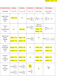 Ti Planet Formule Thermodynamique Programme Mviewer Gx Creator Lua Nspire