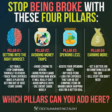 Socialmedia Socialmediamarketing Marketing Social Branding Digitalmarketing Marketingdigital Socia Money Management Advice Money Skills Budgeting Money