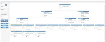 Tips On Making An Dynamic Organisation Chart User