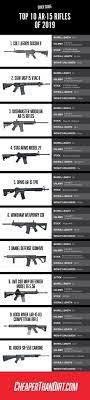 See full list on en.wikipedia.org Ar 15 Rifles The Top 10 Of 2019 Cheaper Than Dirt