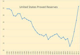 world proved oil reserves fact or fiction peak oil barrel