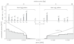 The picture made me wonder if there were any nearby bitcoin atms, so i did a quick google search and found an atm 20 minutes away from me. Jrfm Free Full Text Testing Stylized Facts Of Bitcoin Limit Order Books Html