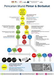 0 ratings0% found this document useful (0 votes). Pusat Geniuspintar Negara Home Facebook