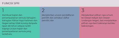 0 ratings0% found this document useful (0 votes). Http Ppn Spr Gov My Terengganu Info Spr