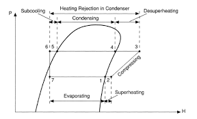 Refrigeration