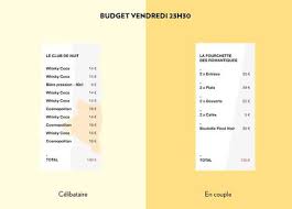 Les Differences Entre Le Couple Et Le Celibat Excellent Le Celibat Restaurant Romantique Et Couple