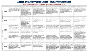 Pin By Abdullahi Hussein On Education English Study Teaching Learning Languages