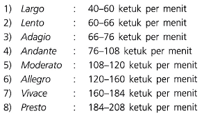 Tempo pada lagu biasanya ditulis di sebelah kiri atas lagu, baik pada lagu notasi angka. Tempo Dinamik Perubahan Tempo Mengukur Tempo Dan Contoh Lagu