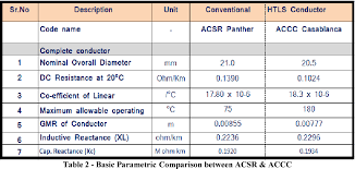 Table 2 From Statistical Analysis Comparison Of Htls