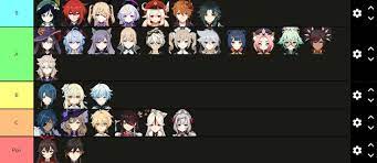 Genshin Impact Tier List The Best Genshin Impact Characters Pc Gamer In 2021 Character Impact Free Characters
