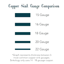 20 Gage Copper Sheet Copper Sheet Copper Gauge Copper Sheet