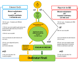 Este o şmecherie electoralistă,ludovic orban renunţă la fondul de dezvoltare şi investiţii | știri cu tagul: Raportul Special Nr 3 2019 Fondul European Pentru InvestiÈ›ii Strategice