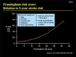 Framingham Risk Score Calculator Pdf Converter Chipsalls Blog