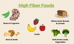 High fiber meals for constipation. Treating Constipation In The Elderly The Geriatric Dietitian