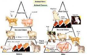 Pin On Animal Farm