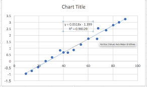 Used Calibration C Only For Graph Error Calculatio