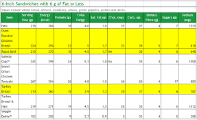 Losefats Subway Singapore Choices