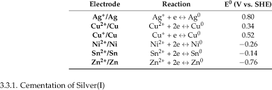 The standard reduction potential is +.34 volts. The Standard Reduction Electrode Potential Of The Metal Ions Present In Download Table