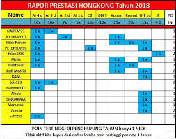 Master Hongkong Periodic Table Master