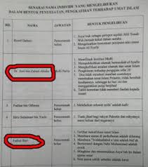 Menurut nur hidayat muhammad dalam bukunya benteng. Soscili Dituduh Jadi Wahabi Apa Dia Wahabi Ni Sebenarnya Soscili