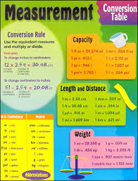Described Conversion Chart For Measuring Chart For