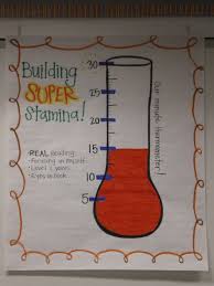 Building Reading Stamina Anchor Chart Reading Anchor Charts Building Reading Stamina Reading Stamina