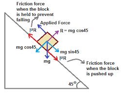 A Block Is Moving On An Inclined Plane Making An Angle 45