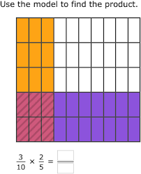 Students will explain rectangular shape area in fractions of a whole. Ixl Multiply Two Fractions Using Models 5th Grade Math