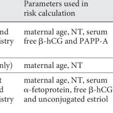 Three Screening Methods Chosen By Patients Who Opted For Fts Download Table