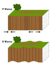 The solid, outer layer of the earth that consists of the crust and the rigid upper part of the mantle. The Science Of Earthquakes