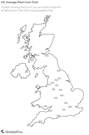 Find up to four local electrician experts. Average Cost To Hire An Electrician In The Uk 2021 Nimblefins