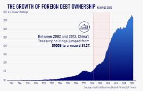 The banking crisis is burning the dollar as the world's reserve currency