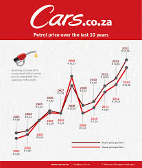 Vat breakdown in petroleum pump prices. Petrol Price Increase Over The Last 10 Years In South Africa Seagyn Davis