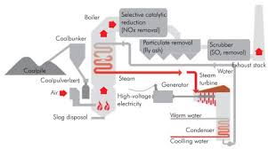 automating kusile a large and complex coal fired power